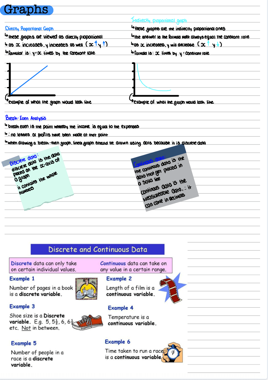 Handwritten maths study notes on graphs with worked examples